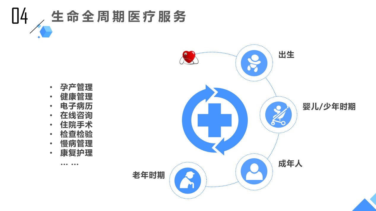 互联医院与医疗产品重塑未来医疗服务格局